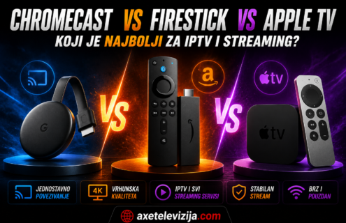 Chromecast vs Firestick vs Apple TV