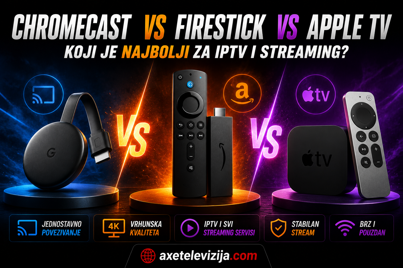 Chromecast vs Firestick vs Apple TV
