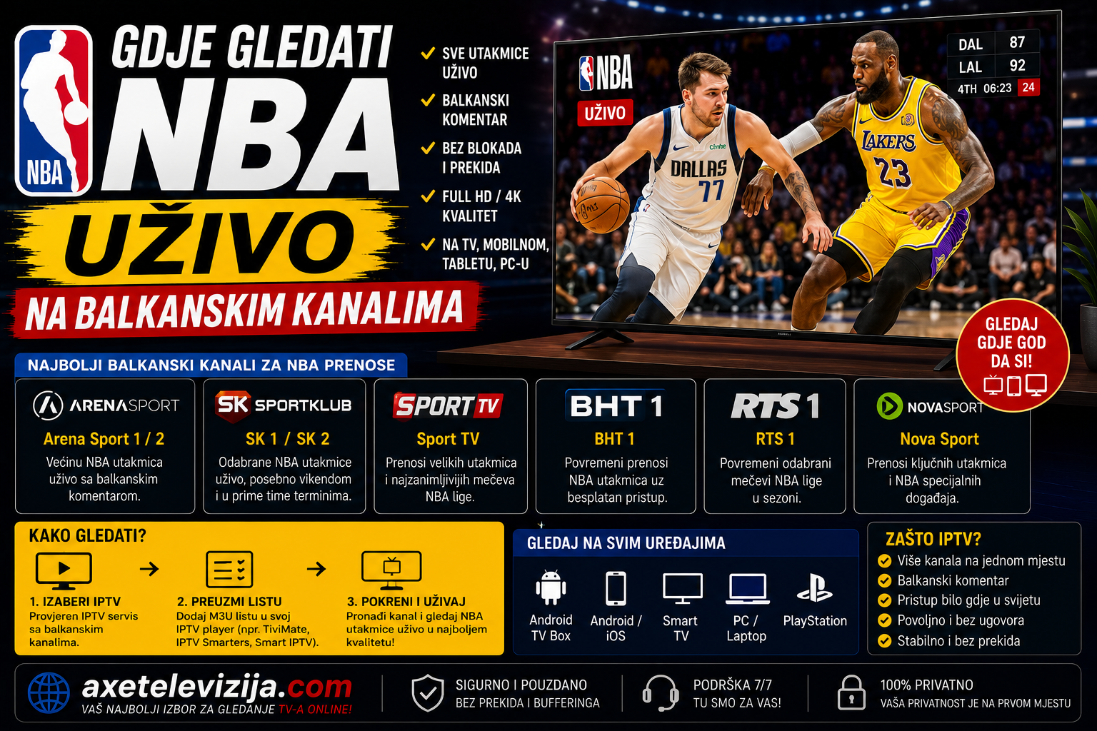 Gdje gledati NBA uživo na balkanskim kanalima