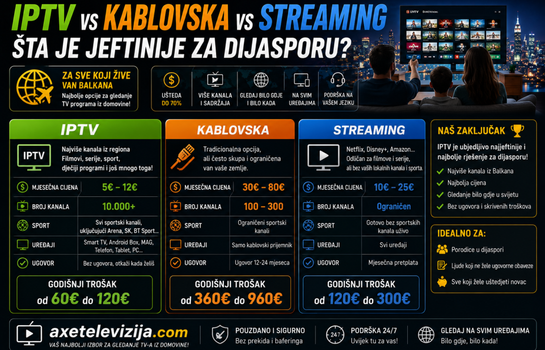 IPTV vs kablovska vs streaming