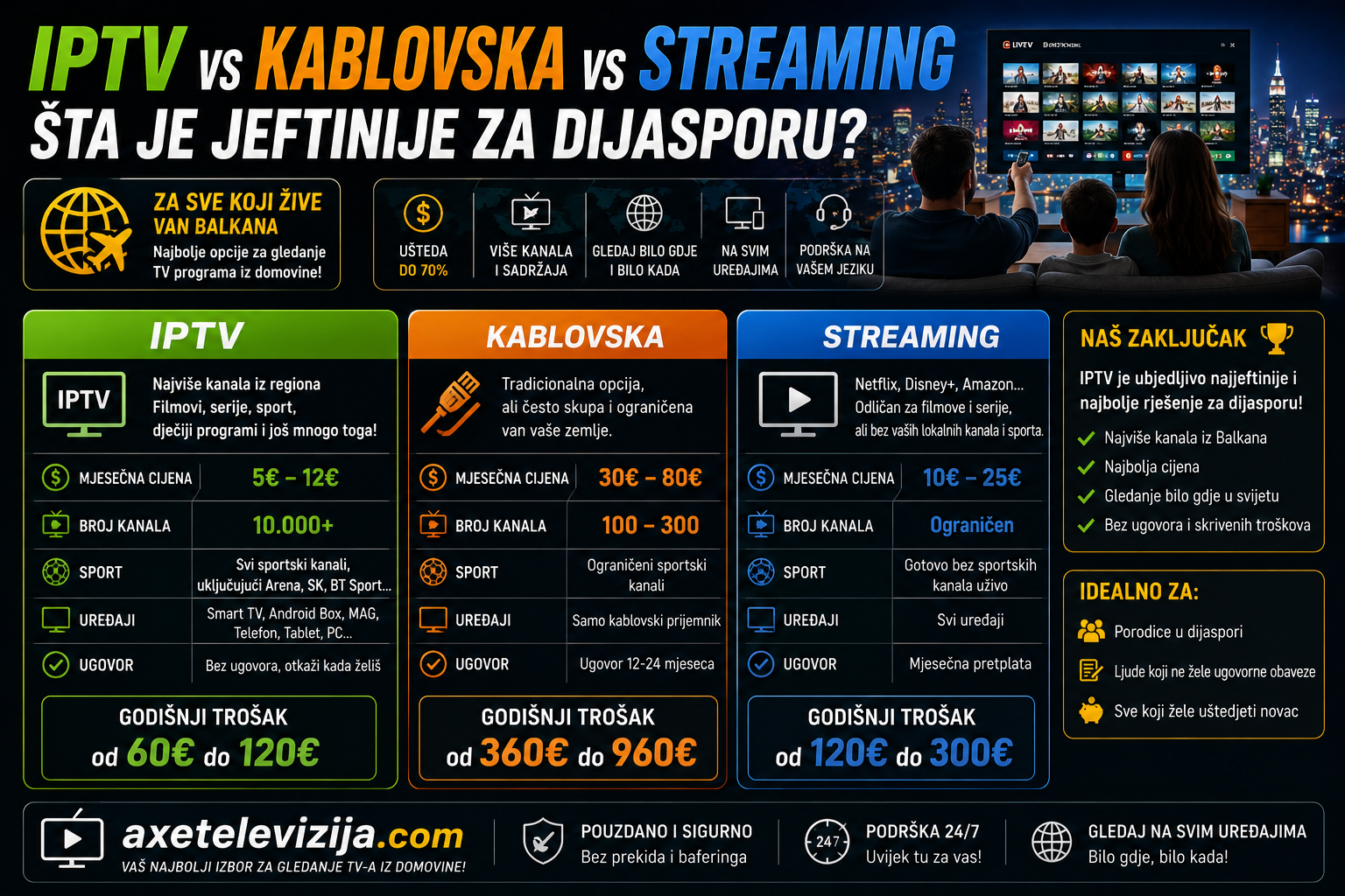 IPTV vs kablovska vs streaming