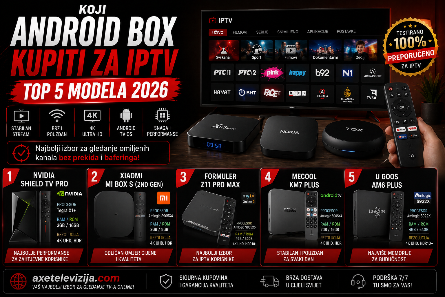 Koji Android Box kupiti za IPTV