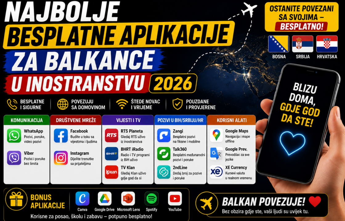 Najbolje Besplatne Aplikacije za Balkance u Inostranstvu