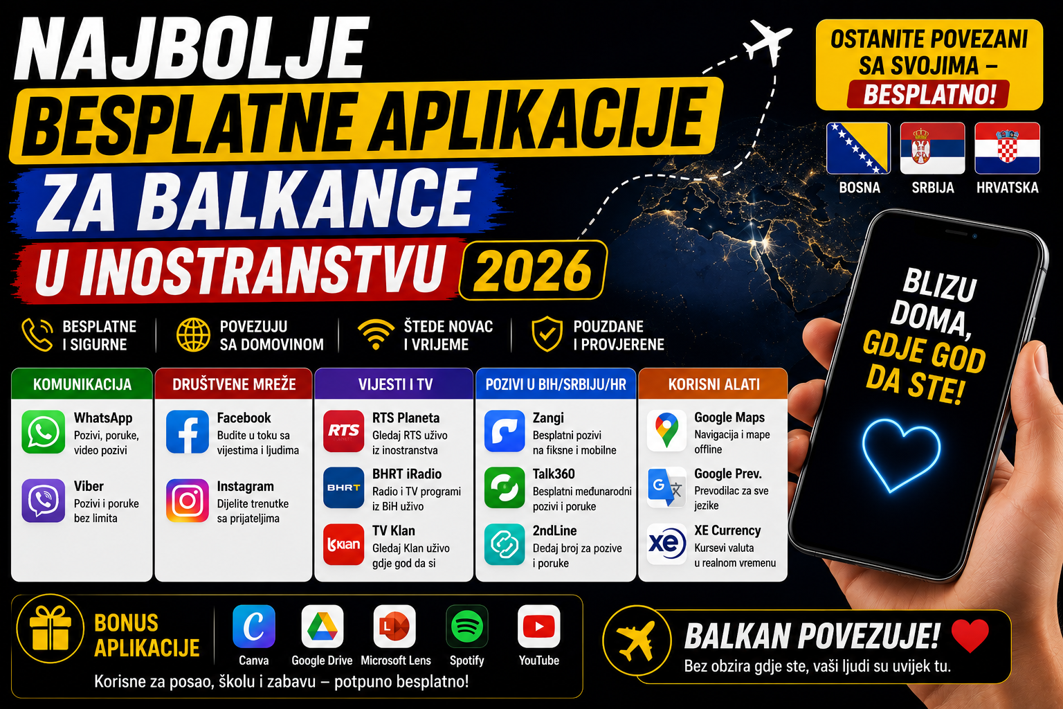Najbolje Besplatne Aplikacije za Balkance u Inostranstvu