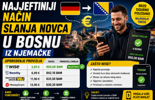 Najjeftiniji Način Slanja Novca u Bosnu iz Njemačke