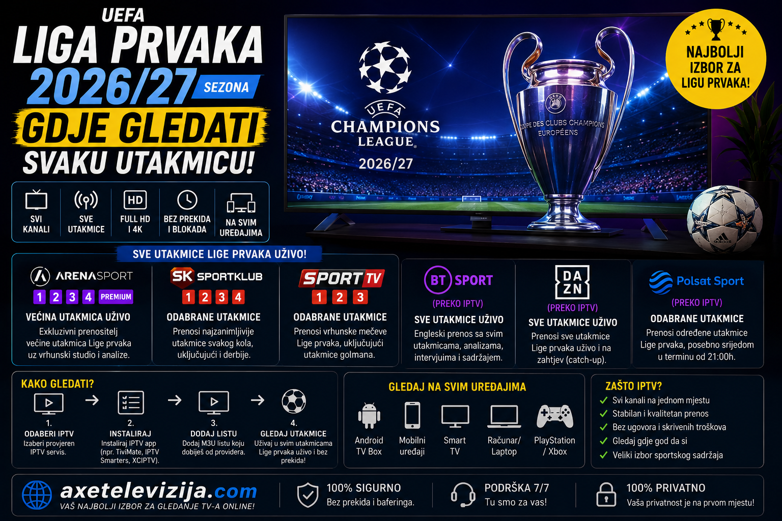 UEFA Liga prvaka 202627