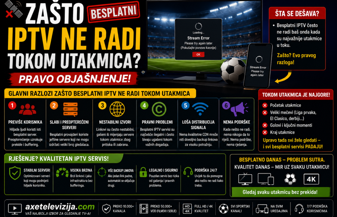 Zašto besplatni IPTV ne radi tokom utakmica