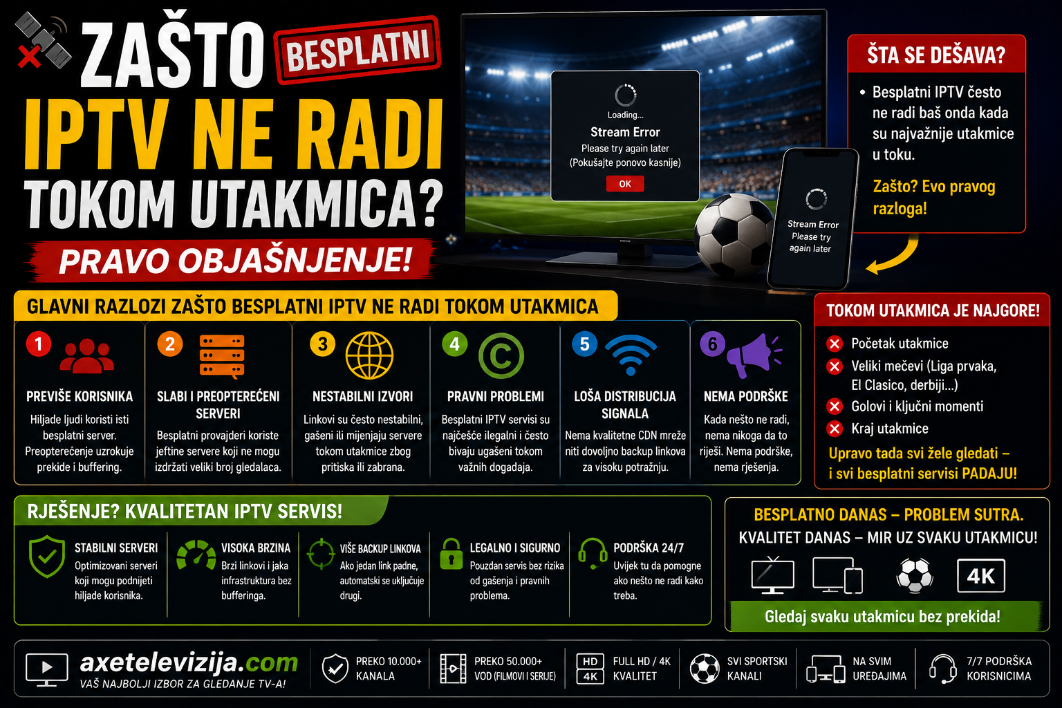 Zašto besplatni IPTV ne radi tokom utakmica